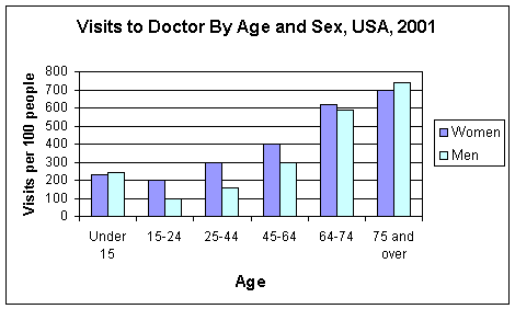 Baby Doctor Visit Chart