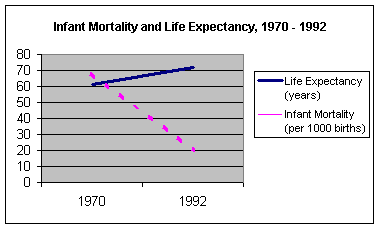 Health Charts And Graphs