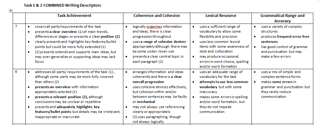 combined descriptors